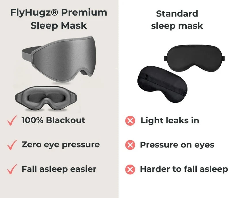 FlyHugz® Premium Sleep Mask